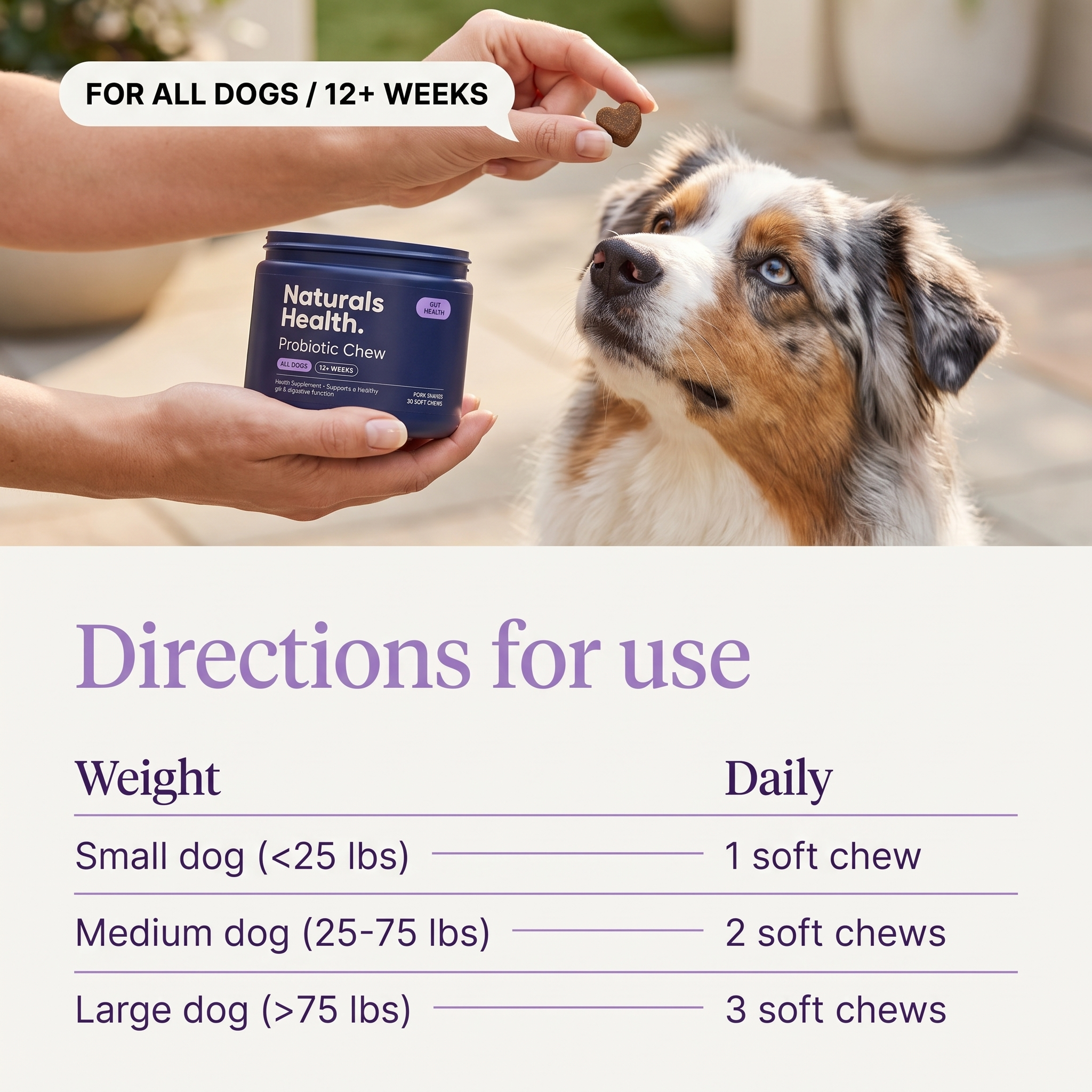 Directions for use by dog weight