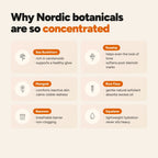 Why Nordic botanicals are so concentrated